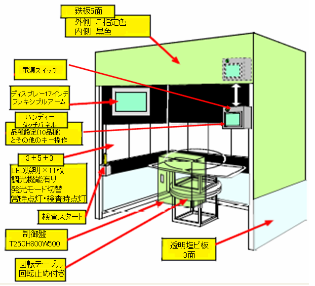 天窗涂布檢查機(jī)